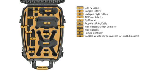 HPRC 3600 Case FOR DJI FPV COMBO