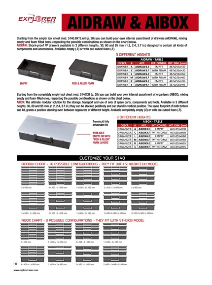 Explorer 5140 Tool Case with Wheels (Organiser Box Version)