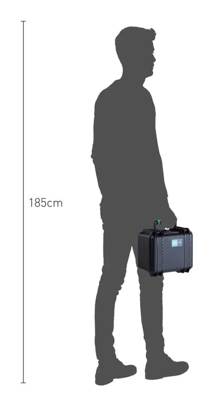 HPRC 2250 Waterproof Case - Size Comparison