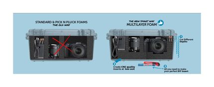 Peli 1535 MLF Replacement Multilayer Foam Set