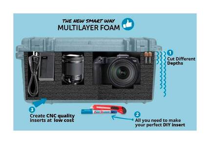 Peli 1535 MLF Replacement Multilayer Foam Set